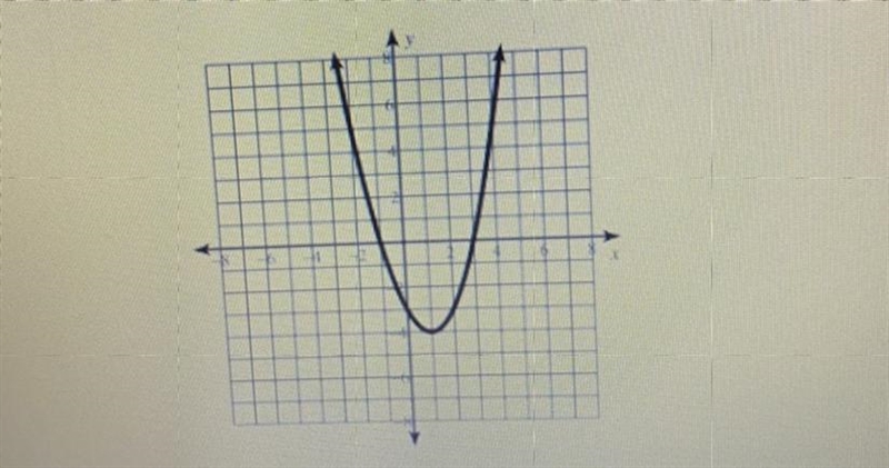 What’s the domain and range of this graph?-example-1