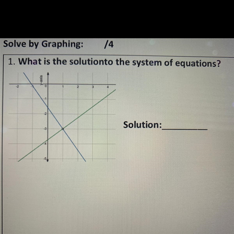 1. What is the solutionto the system of equations?-example-1