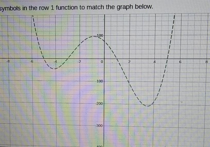 Replace the # symbols in the row 1 function to match the graph below f(x)=(x+5)(x-example-1