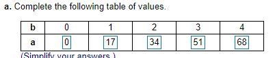 Helpp!! i just need the questions that are in the pics. The function rule is a=17b-example-1