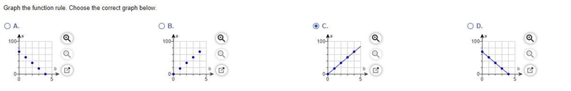 Helpp!! i just need the questions that are in the pics. The function rule is a=17b-example-2