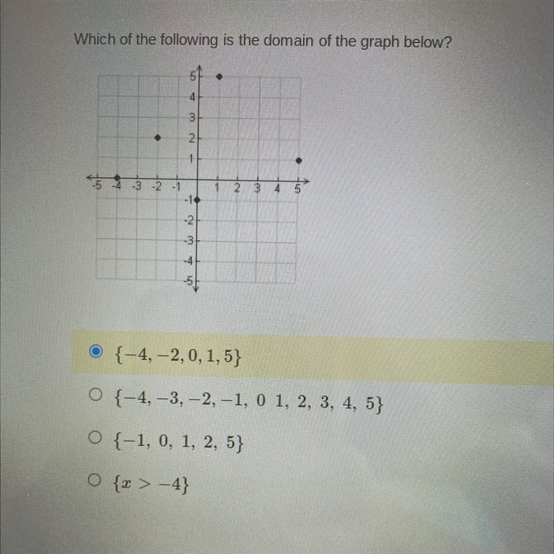 Which of the following is the domain of the graph below?-example-1