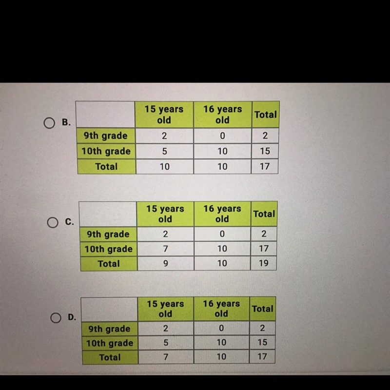 The ages and grades of some of the 17 girls on a club soccer team are shown in the-example-1