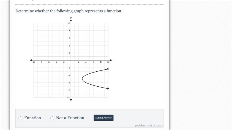 Determine whether the following graph represents a function. A. Function B. Not a-example-1