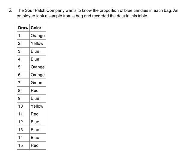 HELP PLEASE (simpple math) The sour patch company wants to know the porpotion of blue-example-1