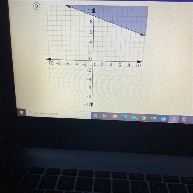 Which coordinate plane shows the graph of 3x + y > 9?-example-1