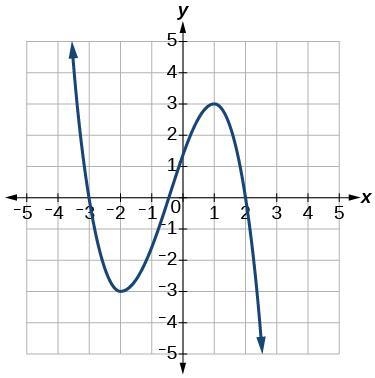 URGENT someone write the equation PLEASE-example-1