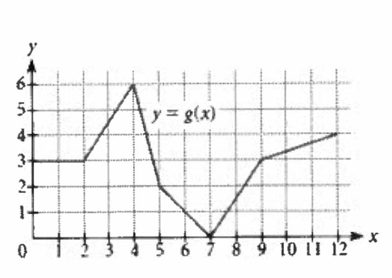 Please help me! "Explain why this graph shows a function."-example-1