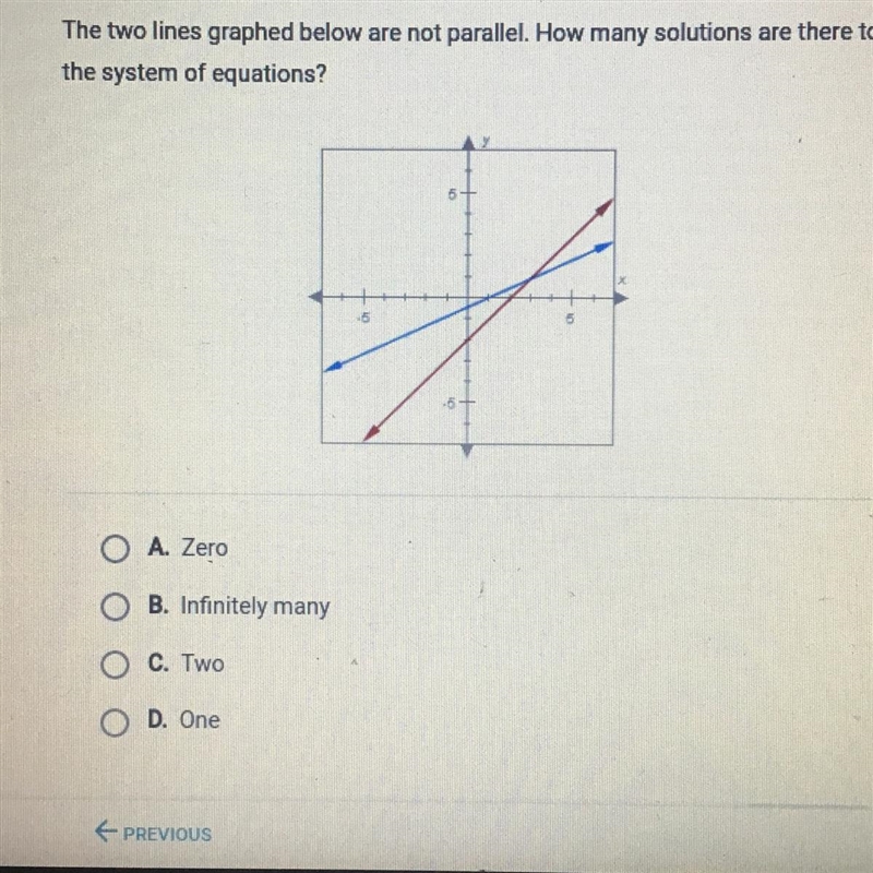 The two lines graphed below are not parallel. How many solutions are there to the-example-1