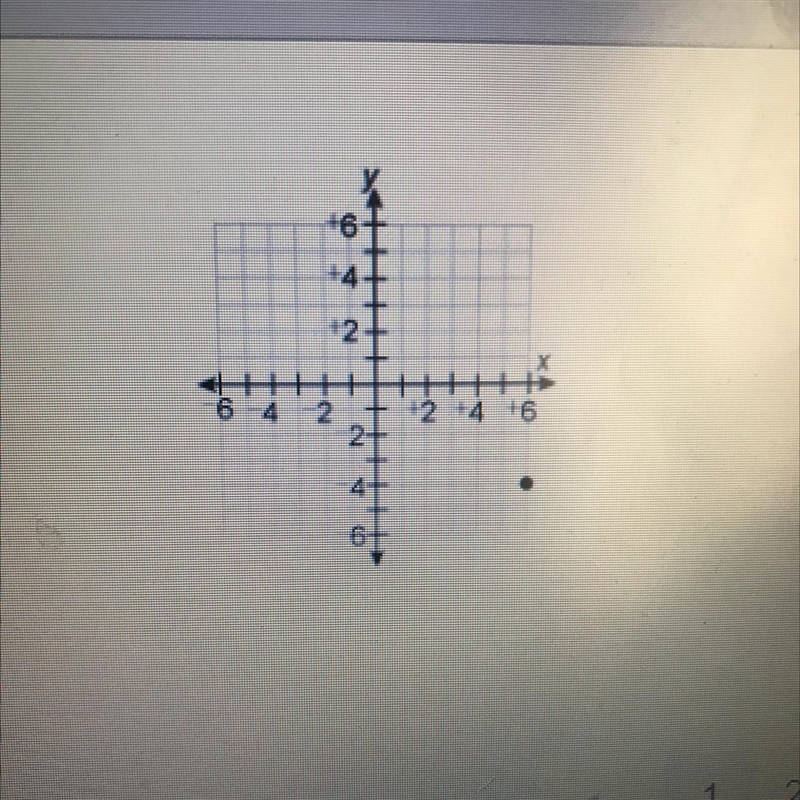 What are the coordinates of the point?-example-1