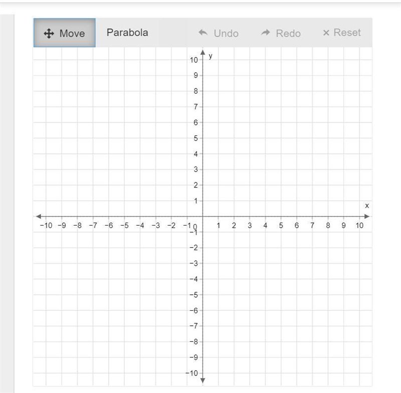 Use the Parabola tool to graph the quadratic functions. Graph the parabola by first-example-1