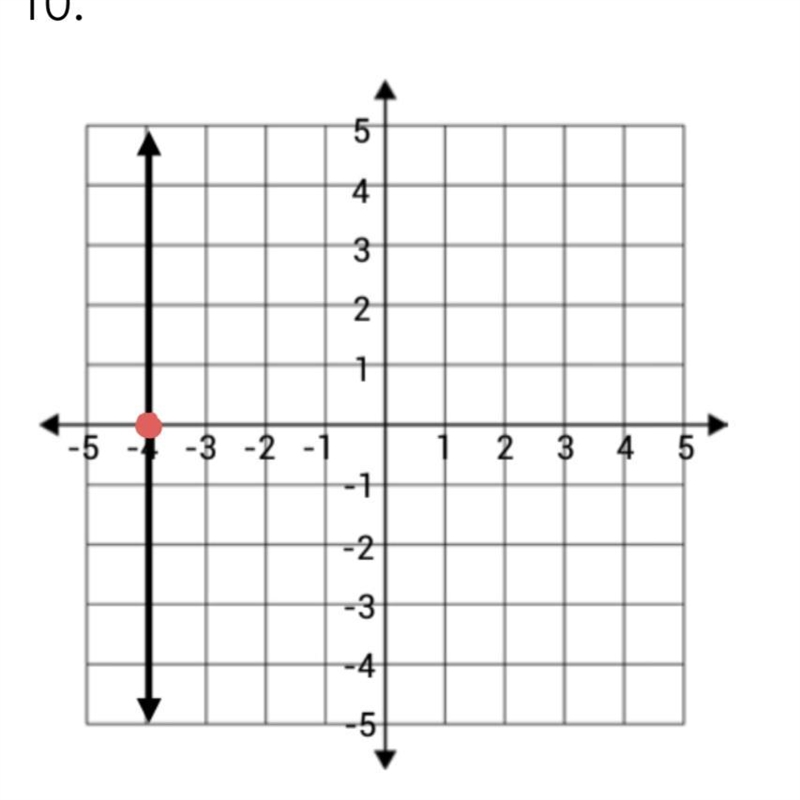 Find the slope of the linear function. Helpp-example-1