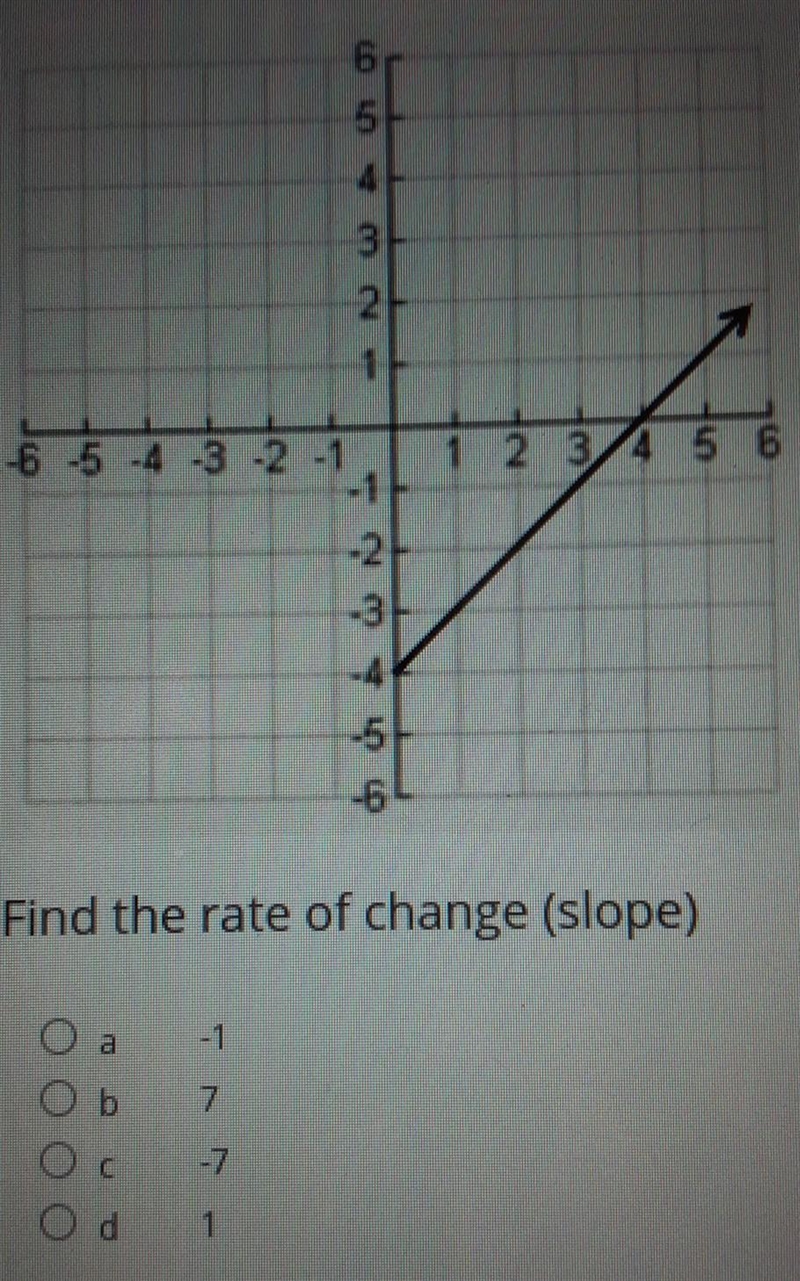 Find the rate of change (slope) A. -1 B. 7 C. -7 D. 1​-example-1