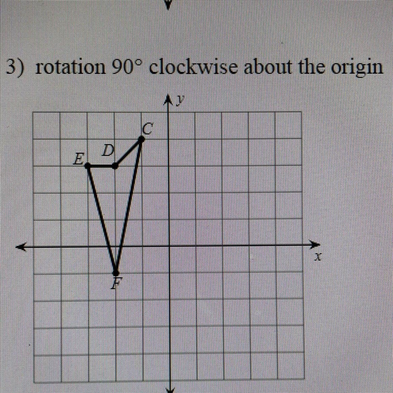 Rotate 90° clockwise about the origin E = (-3, 3) F = (-2, -1) D = (-2, 3) C = (-1, 4)-example-1