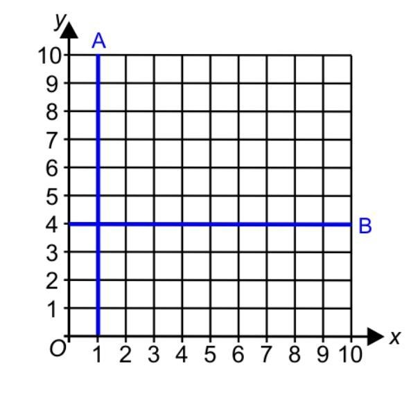 What’s the equation of the blue line?-example-1