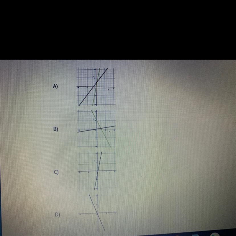 Which graph represents the solution for the equation 3x + 2 = 5x? **+-example-1