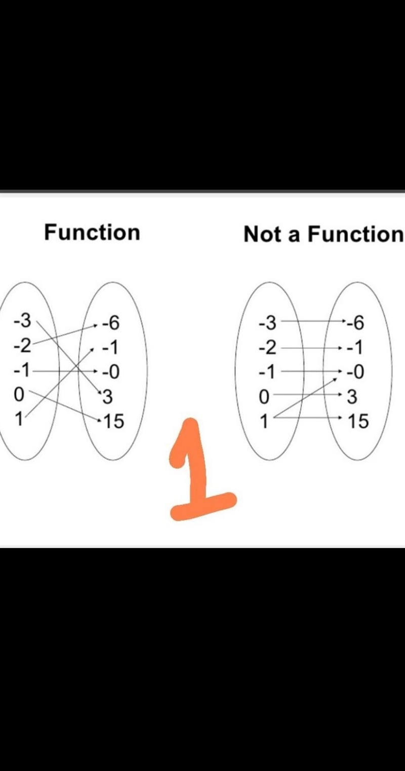 What difference is there please tell me in a mathematical way​-example-1