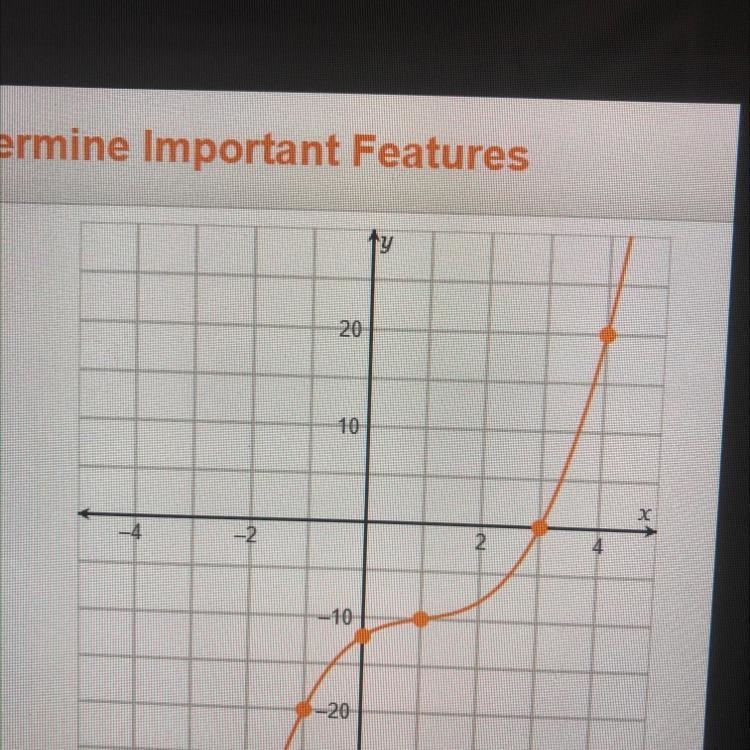 Which statement is true about the given function? O f(x) > 0 over the interval-example-1