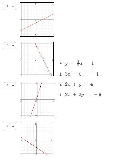 Match each graph to the corresponding linear equation. help plzzzz i hate math-example-1