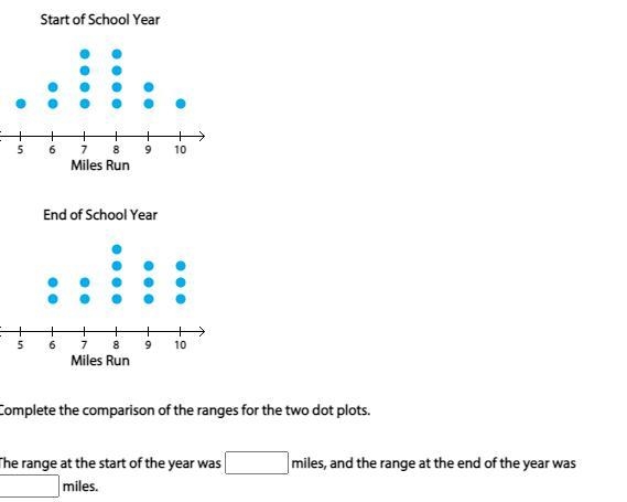 The two-dot plots below show the number of miles run by 14 students at the beginning-example-1