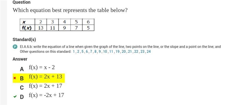 ASAP Which equation best represents the table below?-example-1