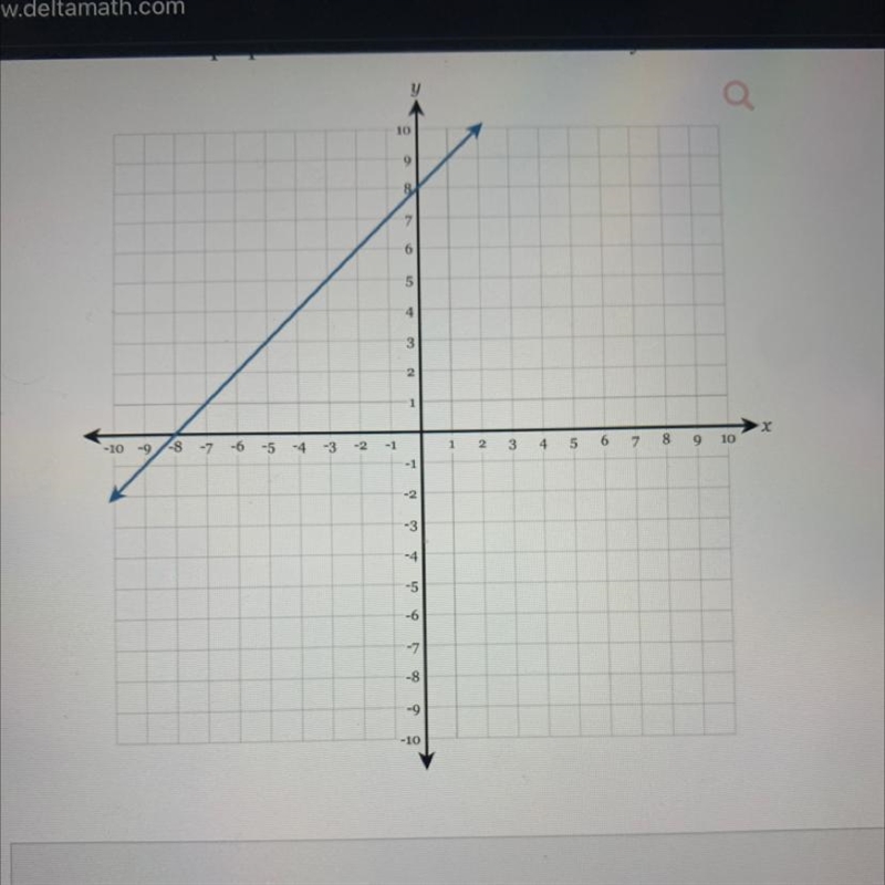 I need to find The original slope and perpendicular slope pleaseee-example-1