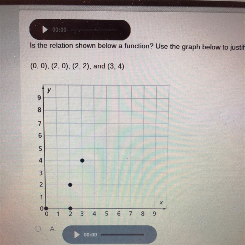 Is the relation show below a function?-example-1