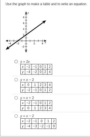 I need help with more math help is wanted...-example-1