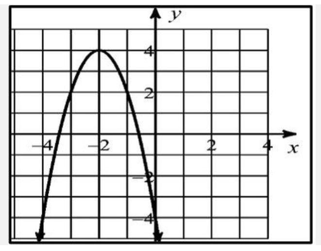 What is the maximum of the graph?-example-1