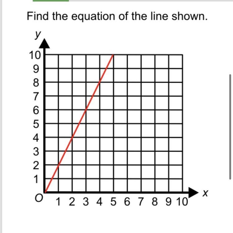 Find the equation of the line shown.-example-1