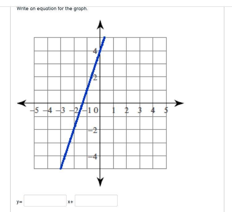 Write an equation for the graph-example-1