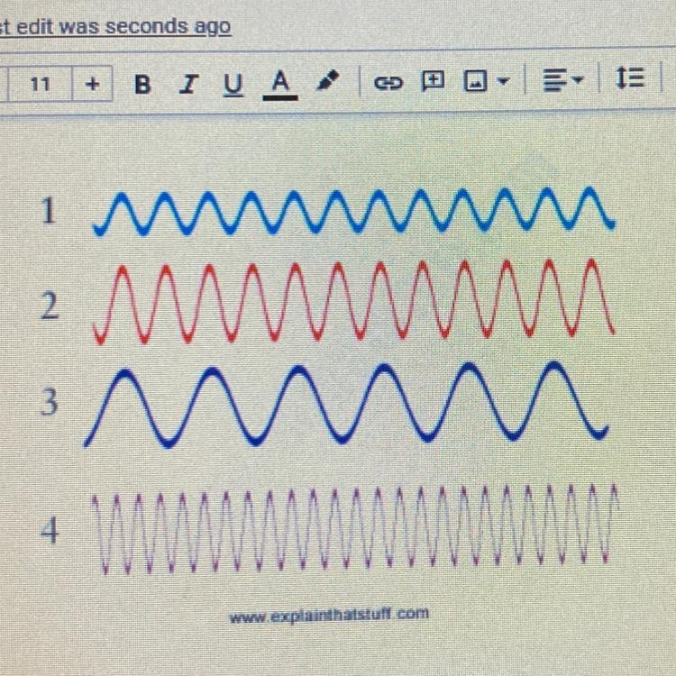 Which wave has the least amount of energy-example-1