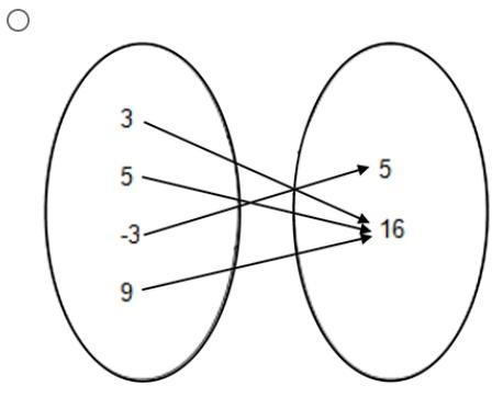 Which is a function A. {(7, 3), (7, 15), (7, -11)} B. all of the options correct-example-1