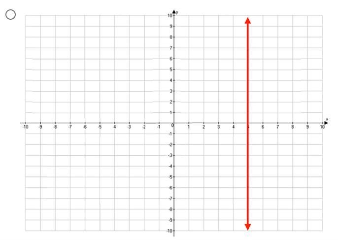 Which is a function A. {(7, 3), (7, 15), (7, -11)} B. all of the options correct-example-2