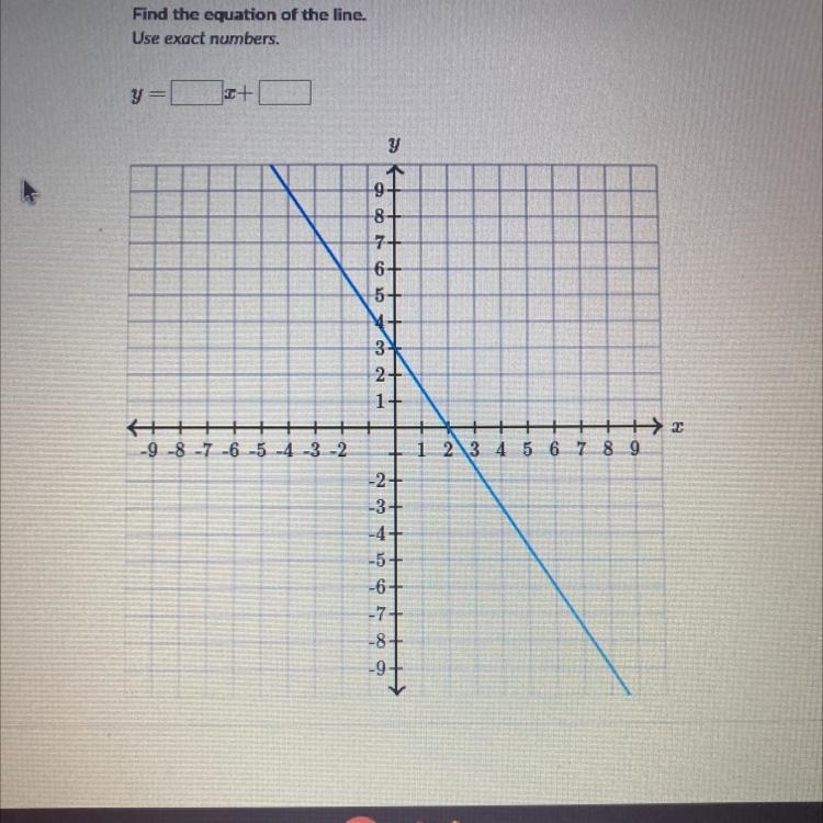 Find the equation of the line.-example-1