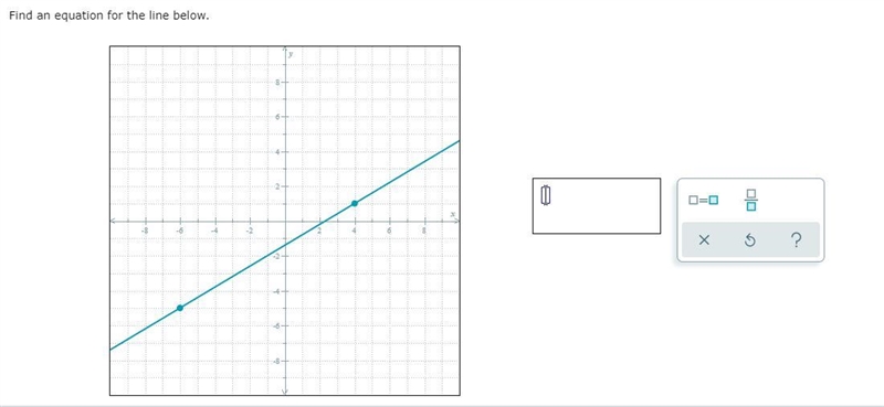 Find an equation for the line below.-example-1