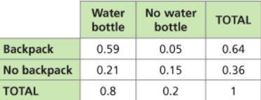 The relative frequency table shows the results of a survey of hikers as they enter-example-1