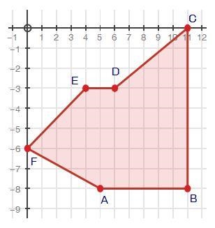 Find the area of the following shape. You must show all work Figure ABCDEF is shown-example-1