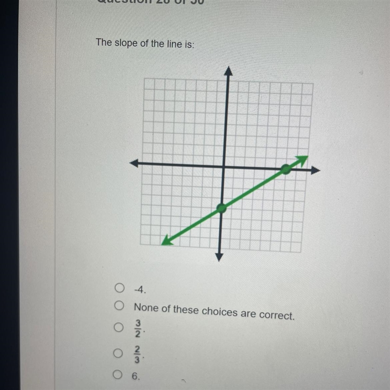 The slope of the line is:-example-1