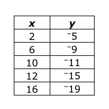 Using the line of best fit for the above data, what is the approximate difference-example-1