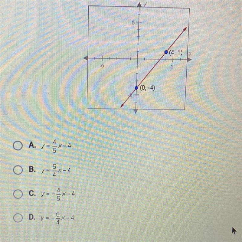 What is the slope intercept equation for the line below?-example-1