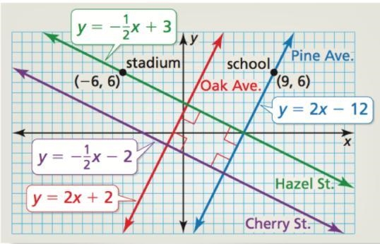 Each unit in the coordinate plane corresponds to 1 mile. Find the distance from the-example-1