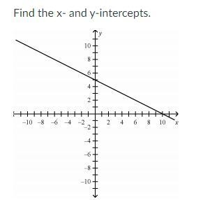 Find the X and Y intercepts-example-1