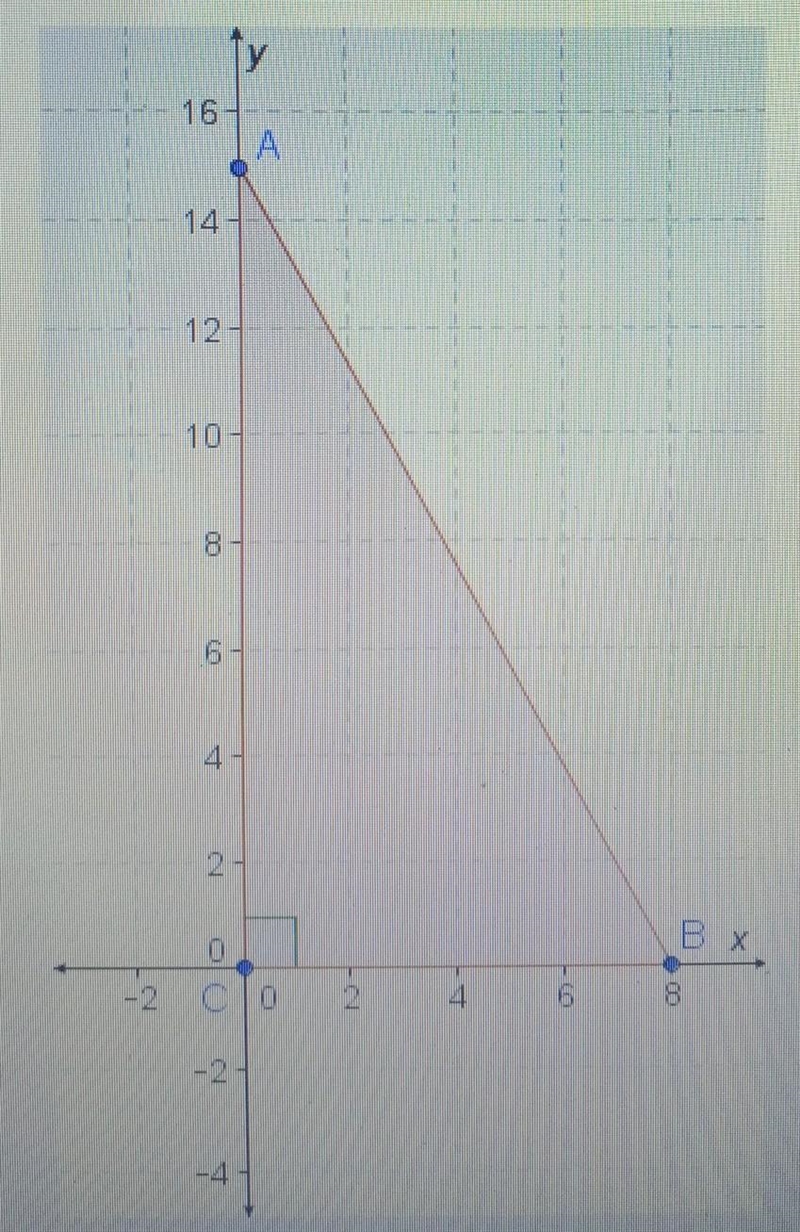 In ∆ABC, if sin A = 8/17, what is cos B? A. 15/17 B. 8/17 C. 9/17 D. 17/8​-example-1