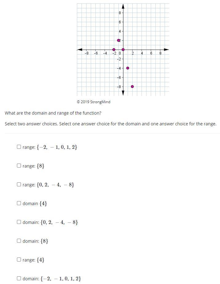 What are the domain and range of the function?-example-1