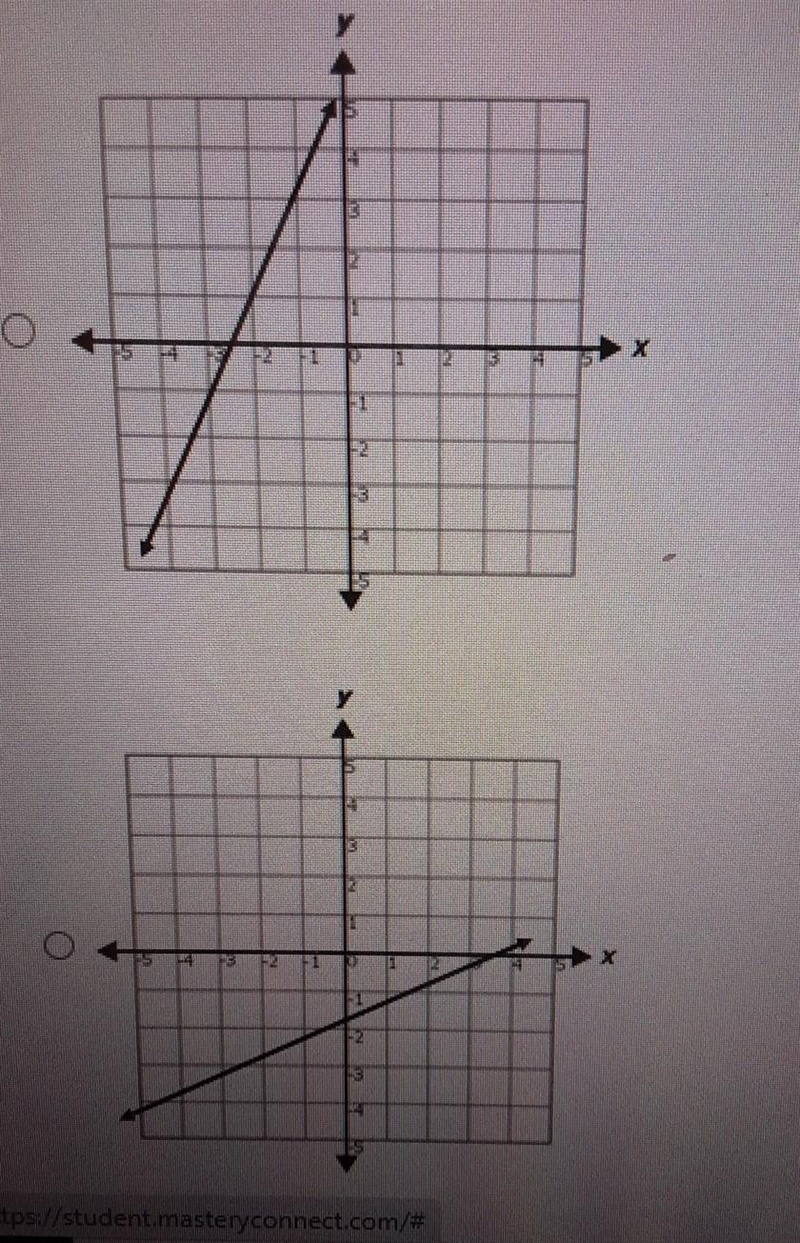 Which graph represents all possible solutions of 4x-2y=8​-example-1