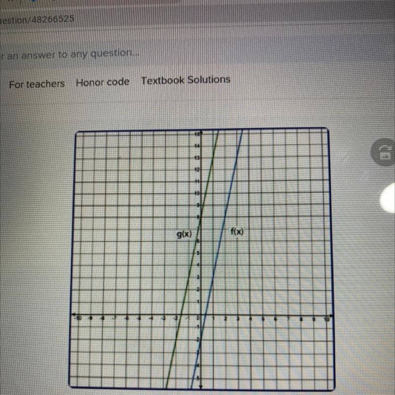 PLEASE HELP ME the linear functions f(x) and g(x) are represented on the graph where-example-1