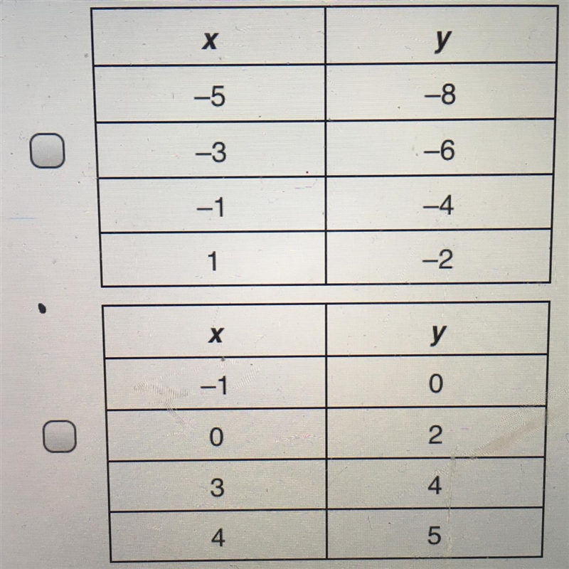 Select all functions from the tables given below that show Y as a function of X. A-example-1