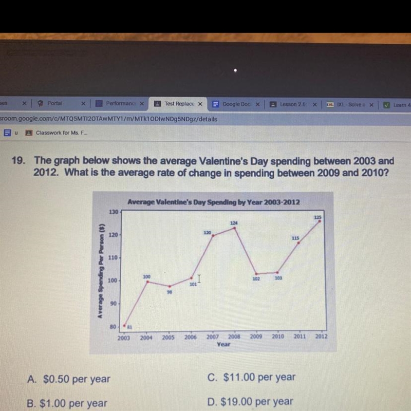 FY21 ALGEBRA 1 OPTIONAL SEM1 REVIEW 19. The graph below shows the average Valentine-example-1