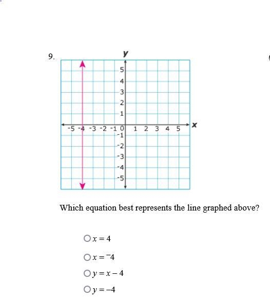 Which equation best repersents the line graphed above ?-example-1